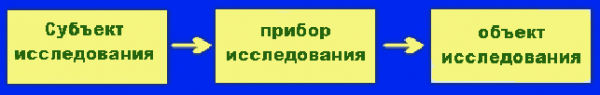 ��� ���� �����