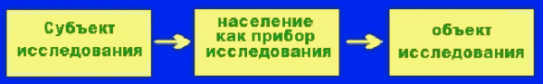 ������ ���������